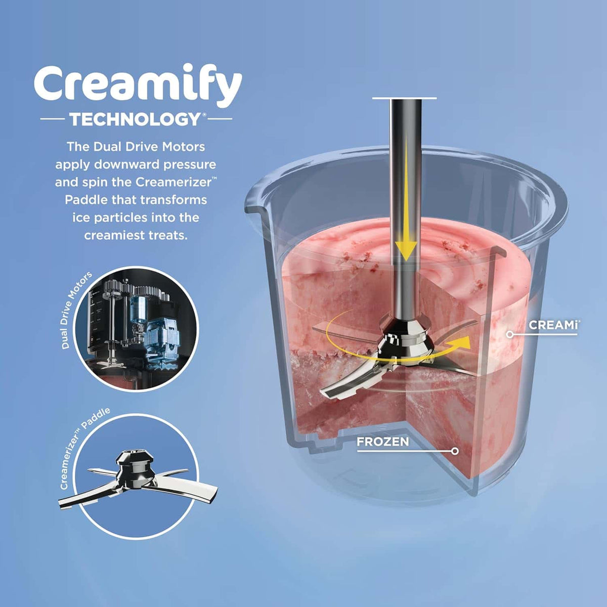 Ninja CREAMi 7-in-1 Ice Cream Maker with Extra Pints