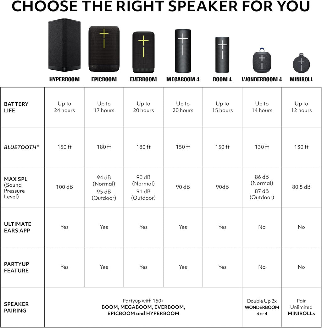 Ultimate Ears WONDERBOOM 4 Portable Waterproof Bluetooth Speaker